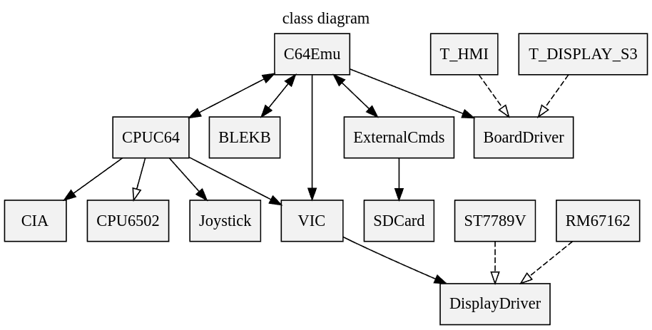 class diagram